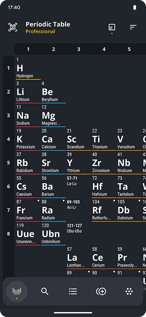 Periodic Table 2026